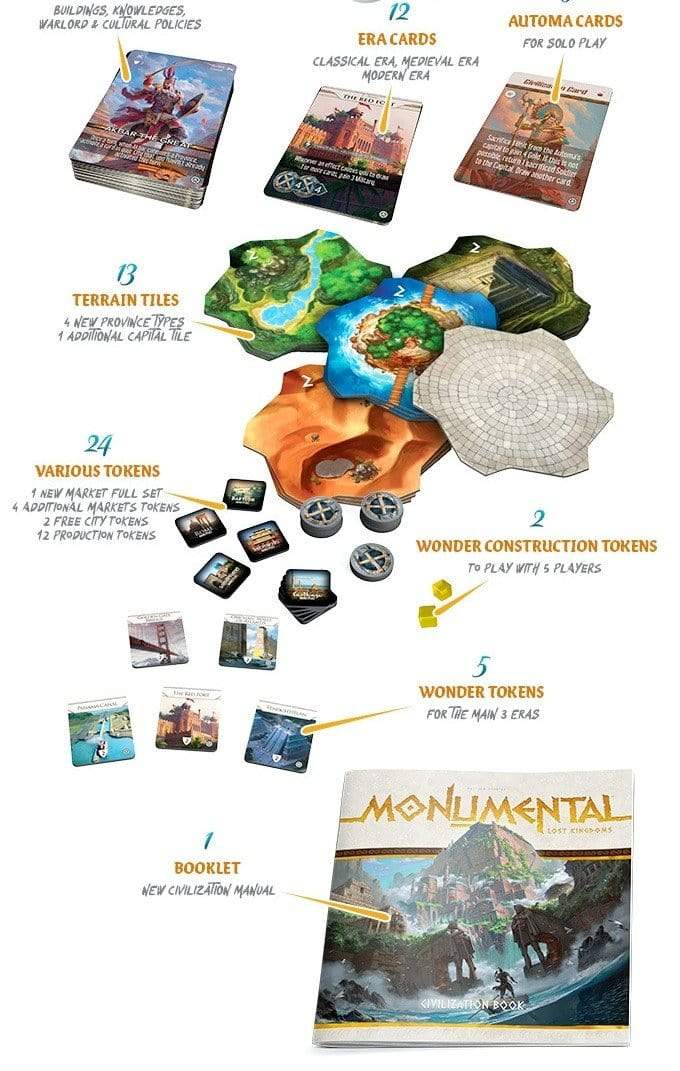 Monumental Lost Kingdoms Classic Expansion - GameWorkCreate LLC